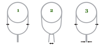 Simple tool, simple function Simple tool, simple function